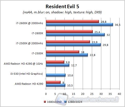 Resident_Evil_5