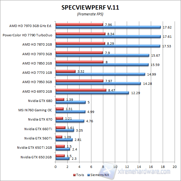 specviewperf-5