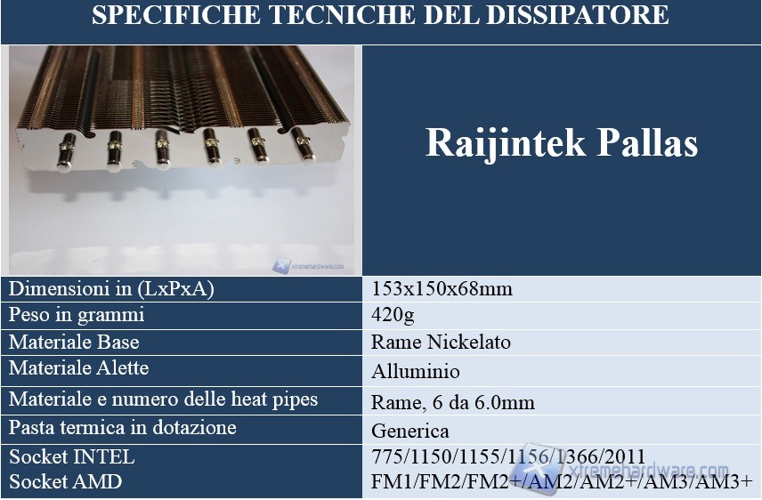 specifiche dissipatore