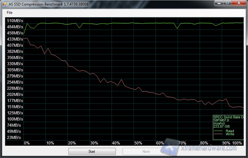 S80 240GB AS SSD Compression